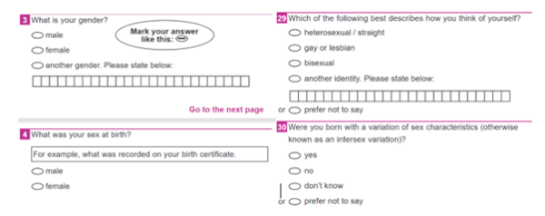 An illustration of four census questions: '3. What is your gender?', '4. What was your sex at birth?', '29. Which of the following best describes how you think of yourself?', '30. Were you born with a variation of sex characteristics (otherwise known as an intersex variation)?'
